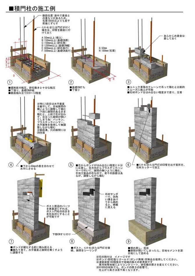 施工方法