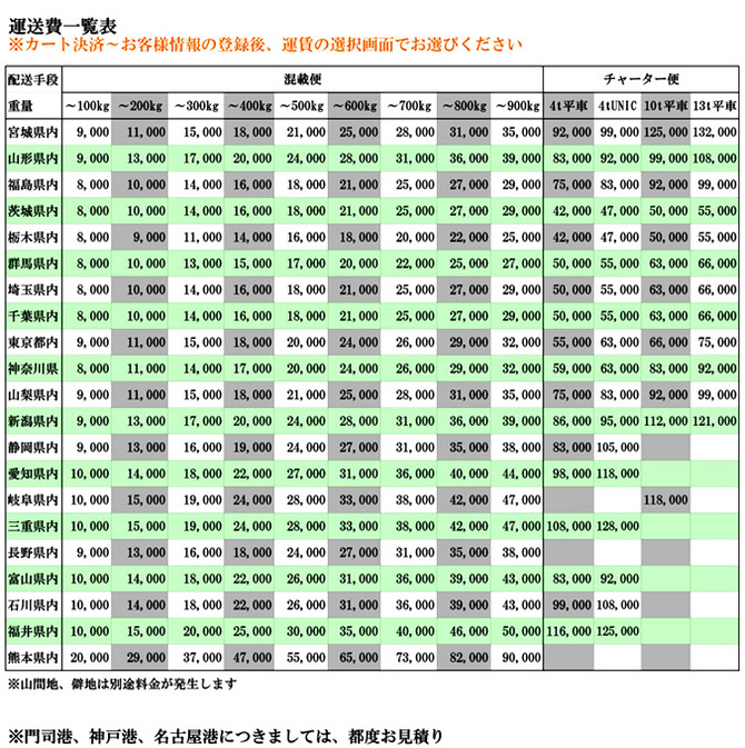 送料 送料