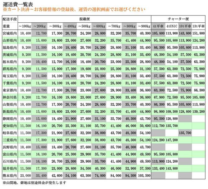 送料